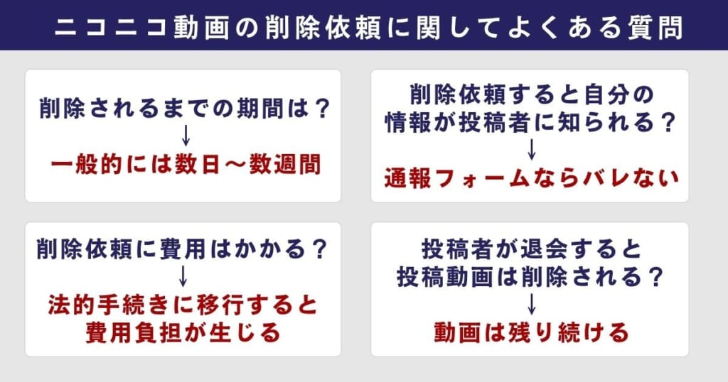 ニコニコ動画の削除依頼に関してよくある質問