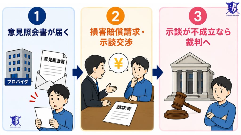 トレントで裁判になるまでの流れ