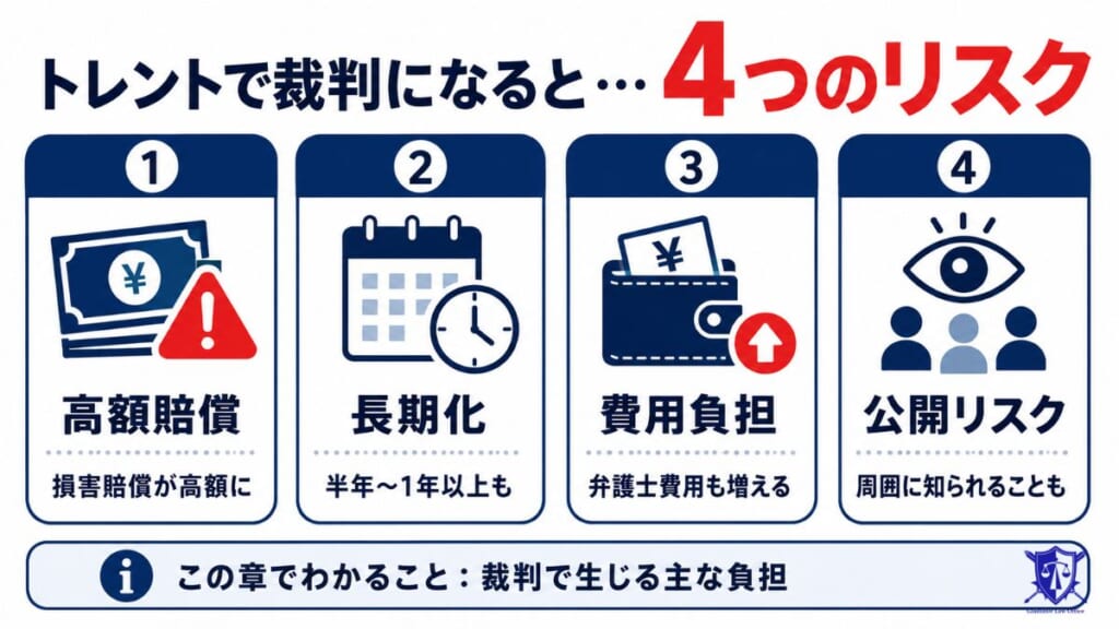 トレントで裁判になるとどうなる？知っておくべき4つのリスク
