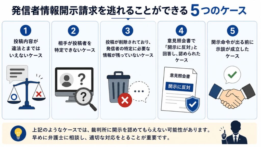 発信者情報開示請求を逃れることができる5つのケース