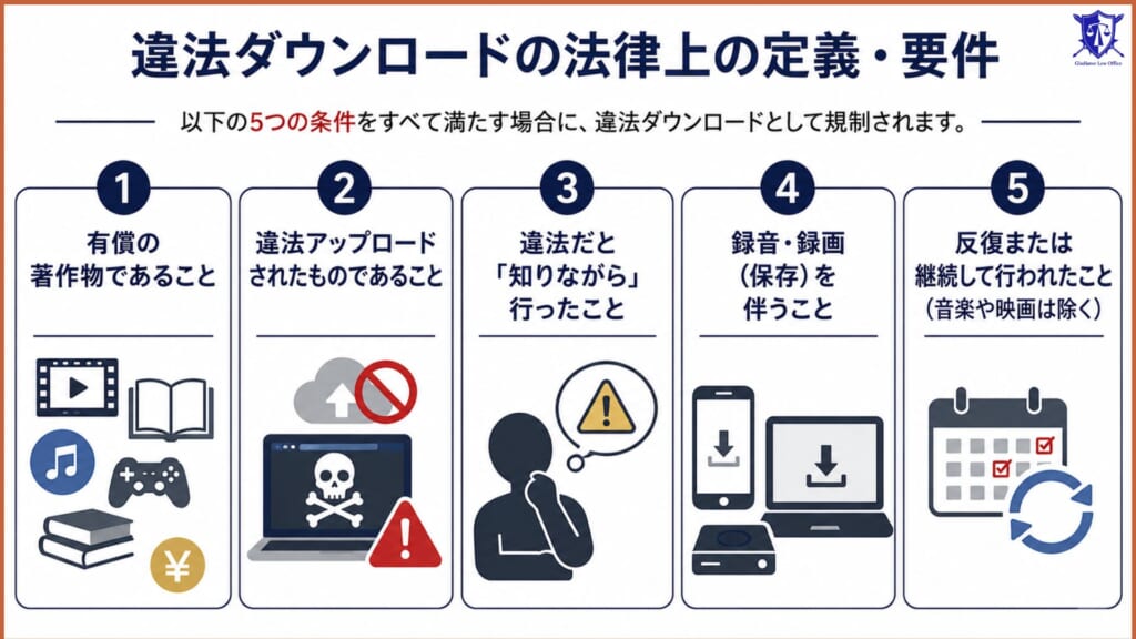 違法ダウンロードの法律上の定義・要件