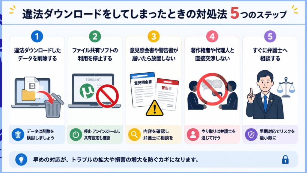 違法ダウンロードをしてしまったときの対処法