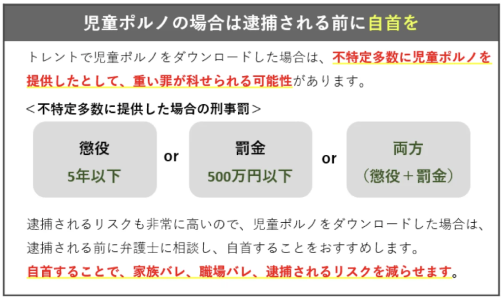 児童ポルノの場合は逮捕される前に自首を
