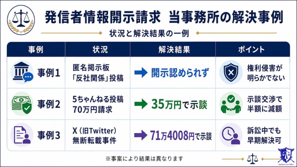グラディアトル法律事務所の解決事例