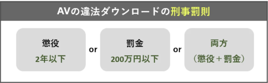 AVの違法ダウンロードの刑事罰
