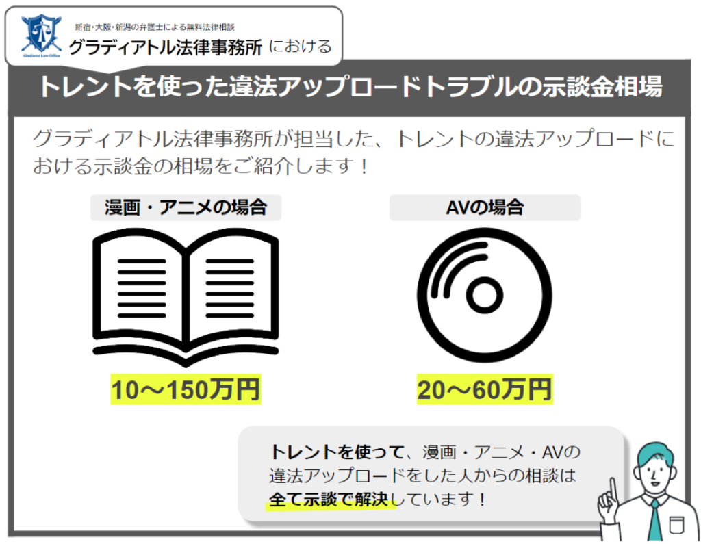 トレントを使った違法アップロードトラブルの示談金相場