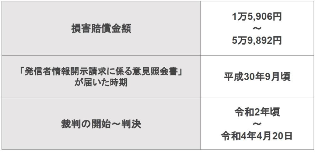 AV制作会社が提起した著作権侵害訴訟