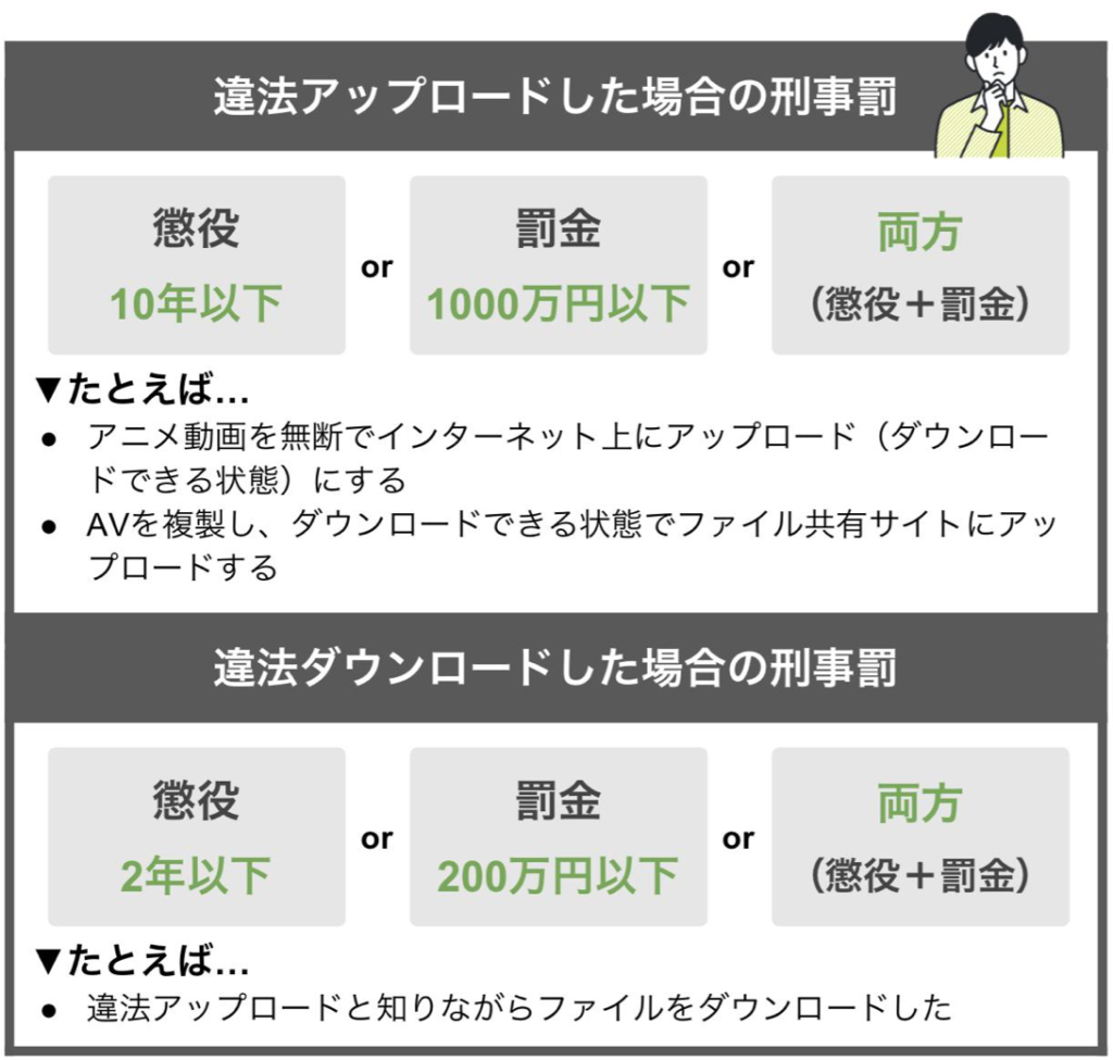 違法アップロードした場合の刑事罰