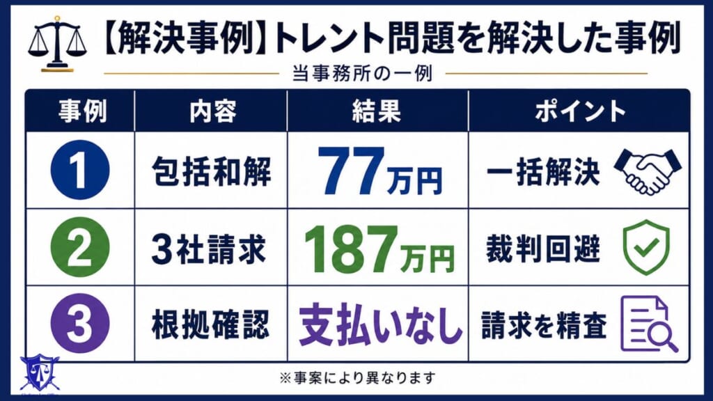 【解決事例】トレントの問題を解決したグラディアトル法律事務所の事例