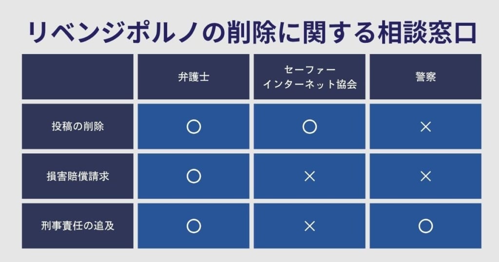リベンジポルノの削除に関する相談窓口