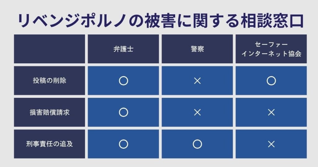 リベンジポルノ被害の相談先3選