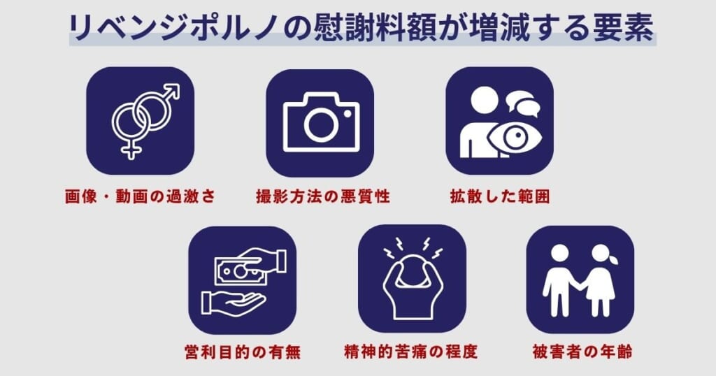リベンジポルノの慰謝料額が増減する要素