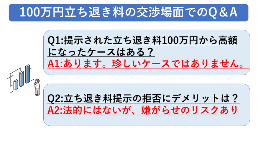 100万円の立ち退き料を交渉する場面での頻出Q&A(Q1Q2)
