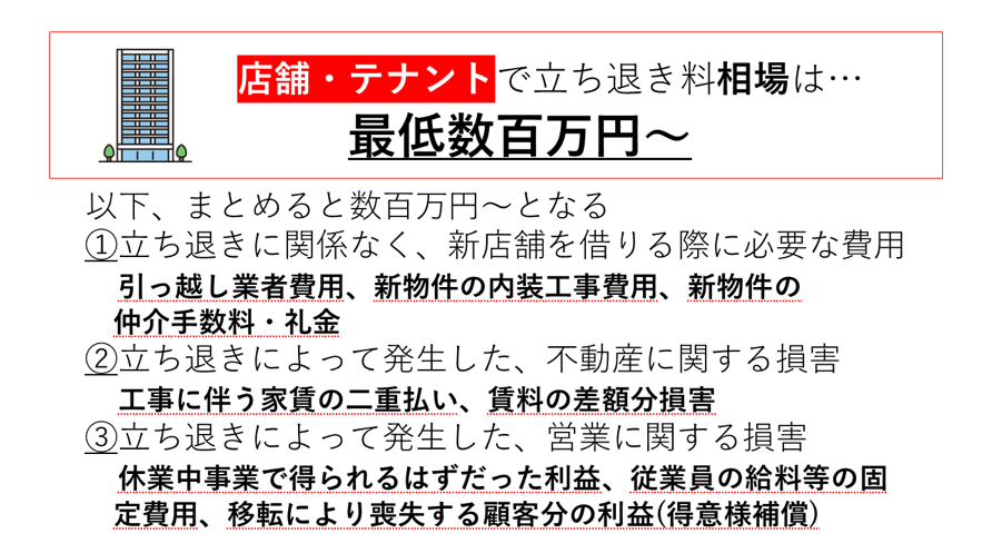 店舗・テナントの立退料の相場は数百万円
