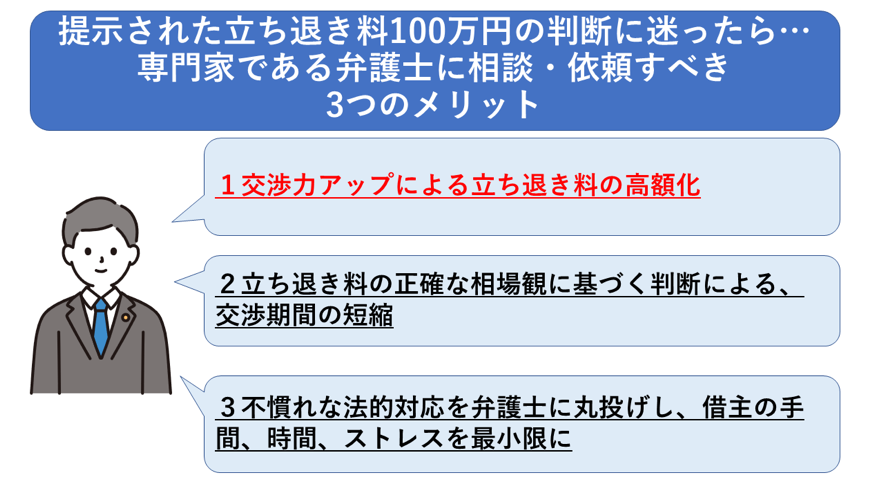 提示された立ち退き料100万円の判断に迷ったら…弁護士に相談・依頼すべき!