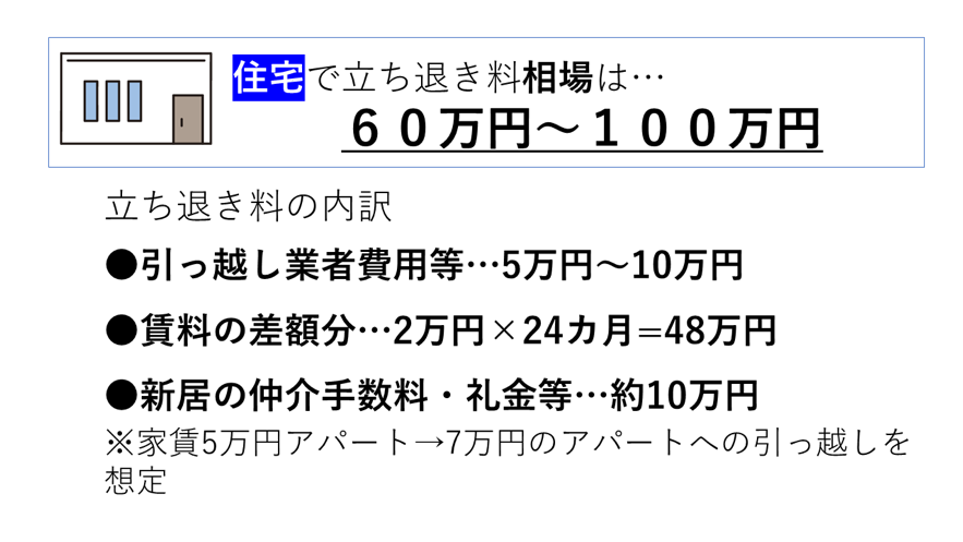 住宅での立ち退き料の相場60万円〜100万円