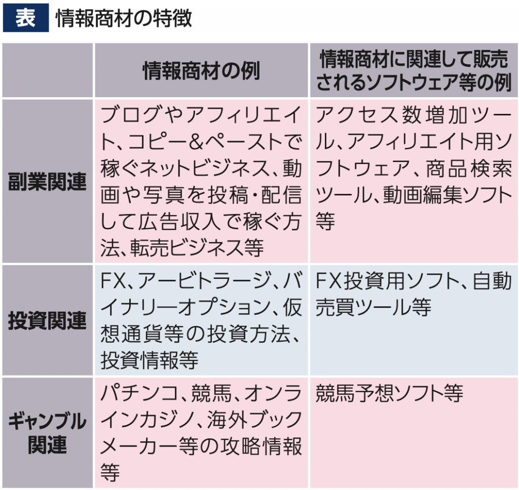 詐欺 戸田 英志 戸田英志は詐欺師なのか？返金できるのか徹底調査してみて【高校生社長】