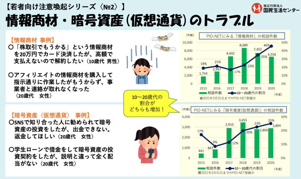 有体資産