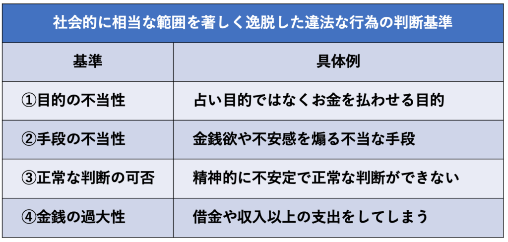 社会的に相当な範囲を著しく逸脱した違法な行為の判断基準