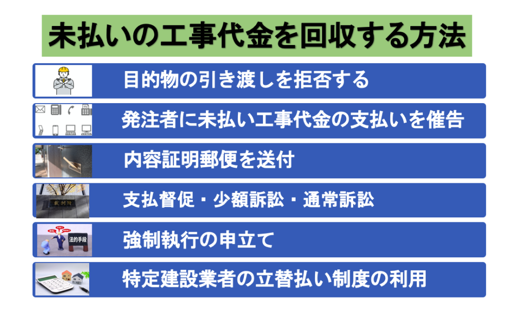 未払いの工事代金を回収する方法