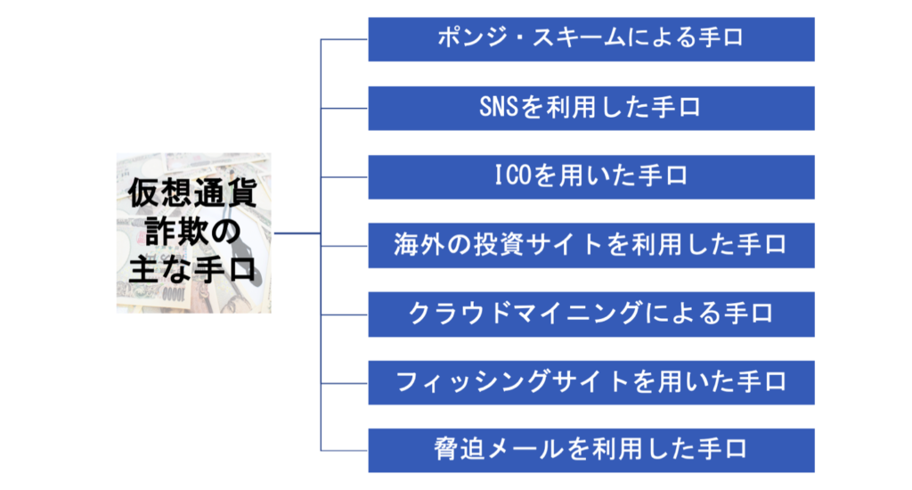 仮想通貨詐欺の主な手口