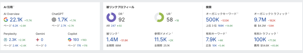 大手求人広告サイトのアクセス数