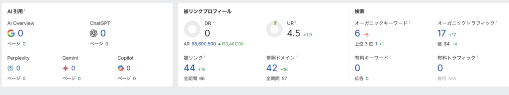 無料求人広告詐欺トラブルの悪質業社の求人HPのアクセス数1