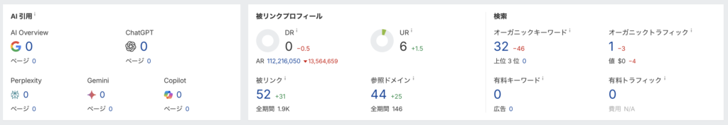 無料求人広告詐欺トラブルの悪質業社の求人HPのアクセス数2