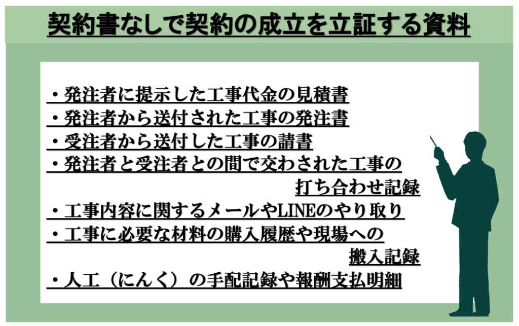 契約書なしで契約の成立を立証する資料