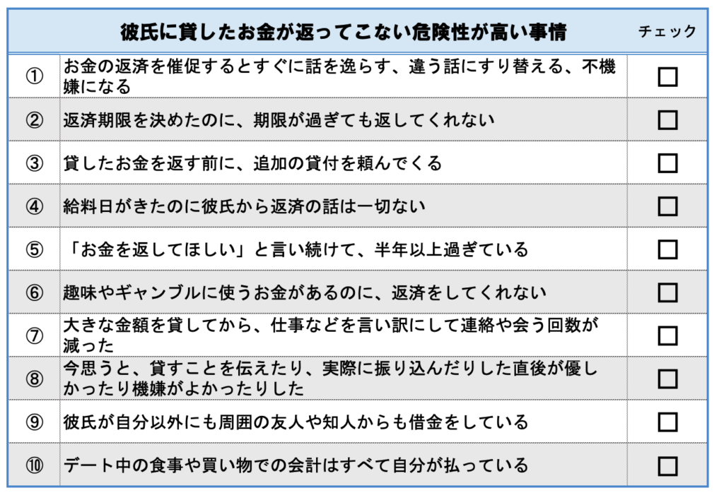 彼氏に貸したお金が返ってこない危険性度チェック