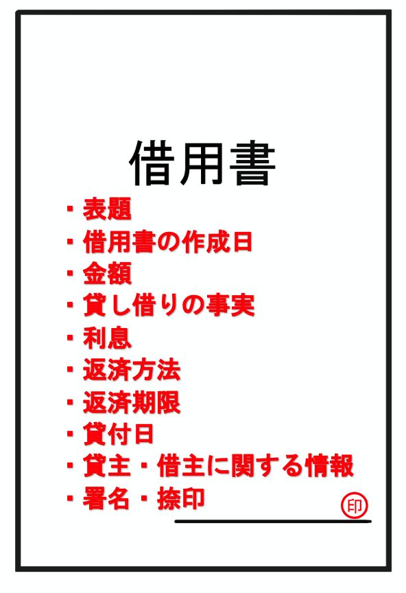 手書きの借用書に必要な記載事項