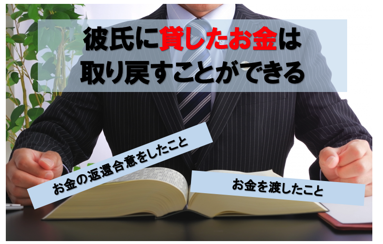 彼氏に貸したお金は 取り戻すことができる