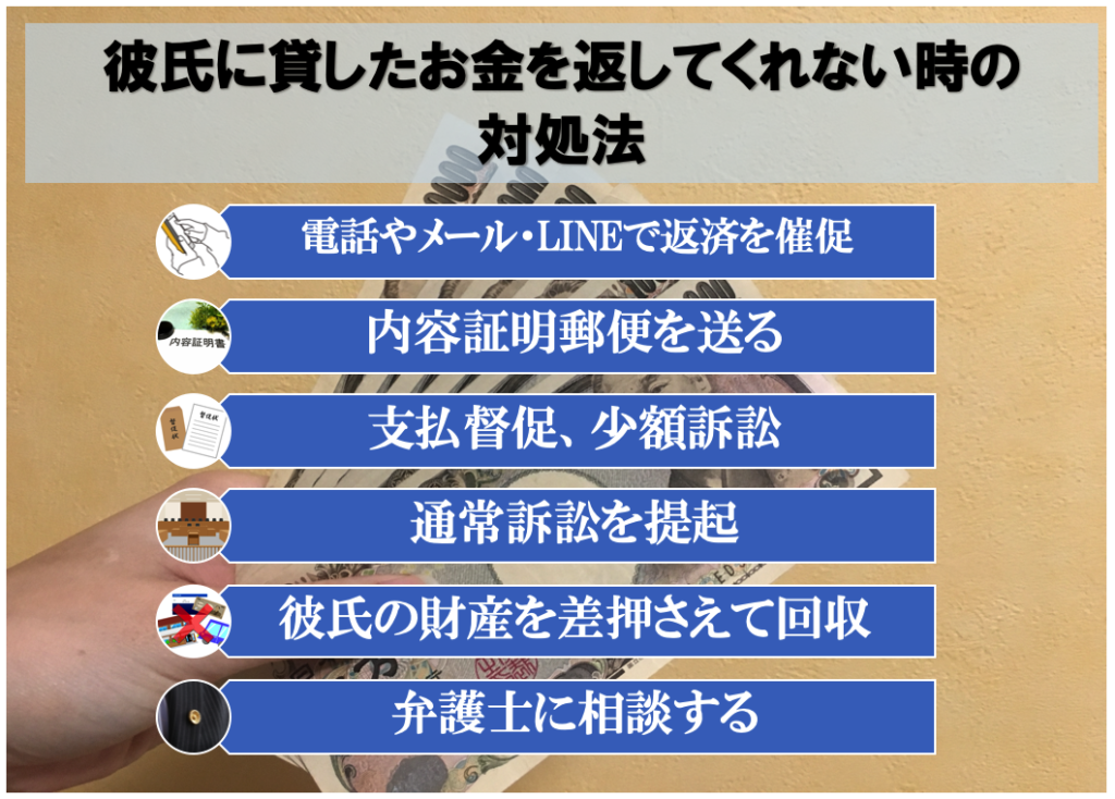 彼氏にお金を貸したが返してくれに時の対処法