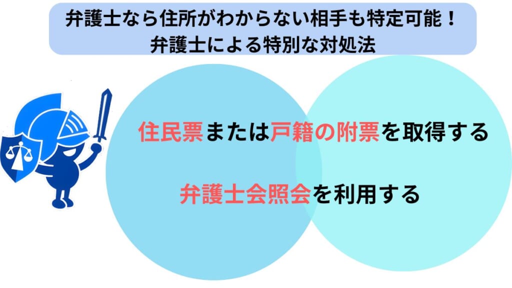 住所がわからない相手も特定できる弁護士による特別な対処法