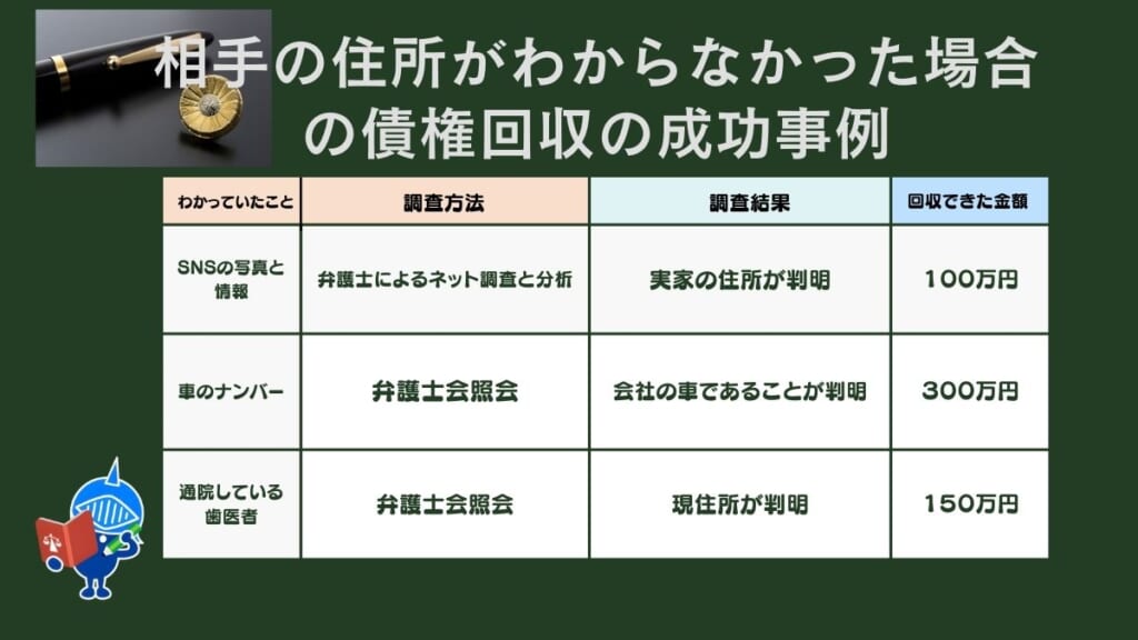 相手の住所がわからなかった場合の債権回収の成功事例