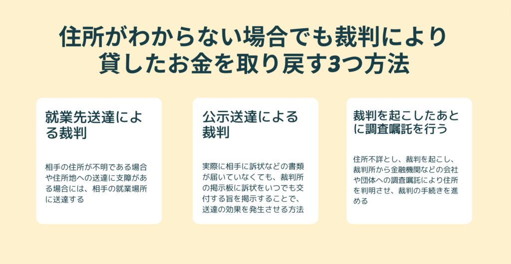 住所がわからない場合でも裁判により貸したお金を取り戻す３つの方法