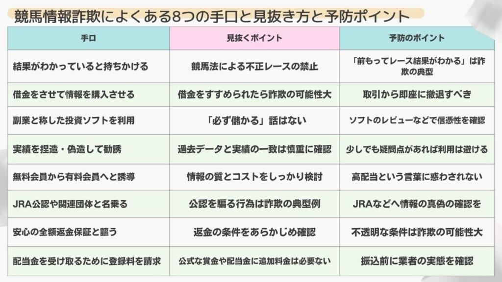 競馬情報詐欺によくある８つの手口と見抜き方と予防ポイント