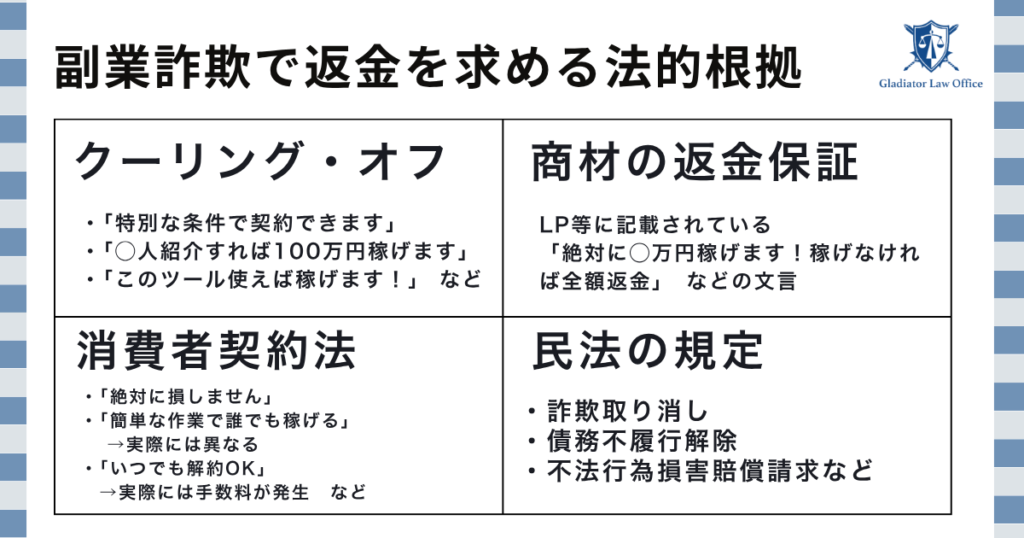 副業詐欺で返金を求める法的根拠