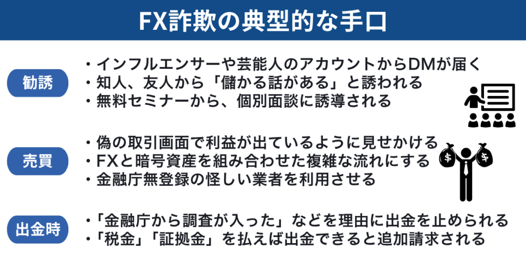 FX詐欺の典型的な手口