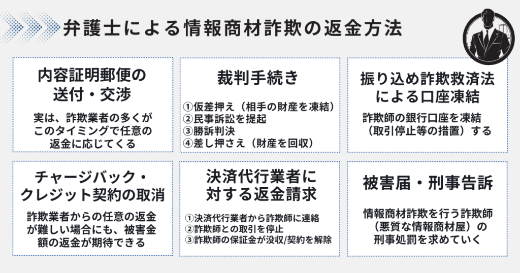 情報商材詐欺の返金方法
