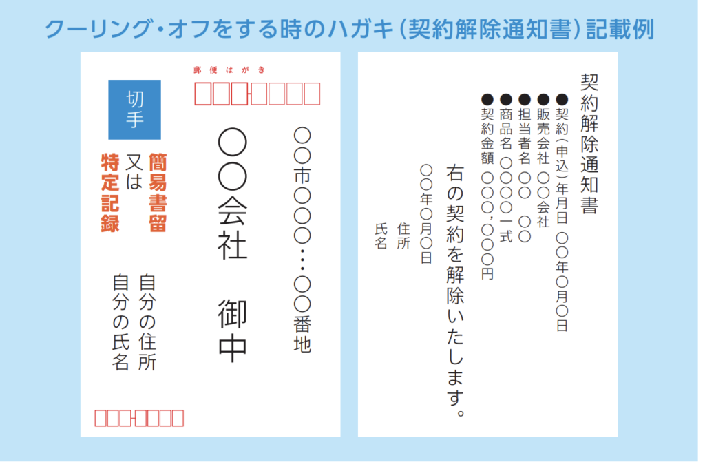 情報商材返金時のクーリングオフのハガキ記載例