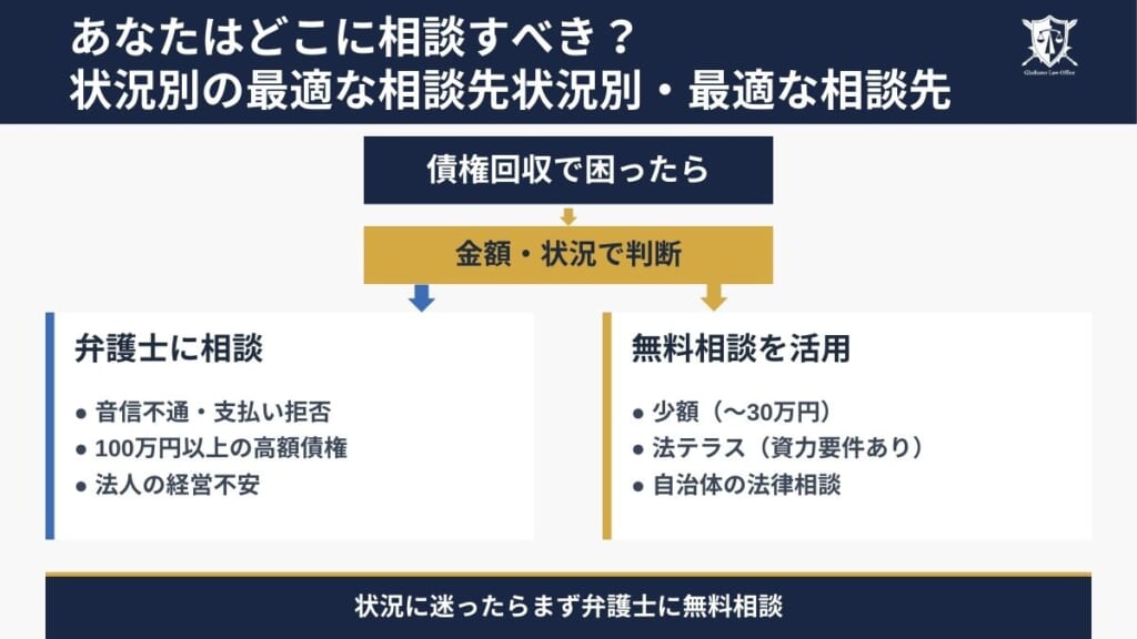 あなたはどこに相談すべき?状況別の最適な相談先