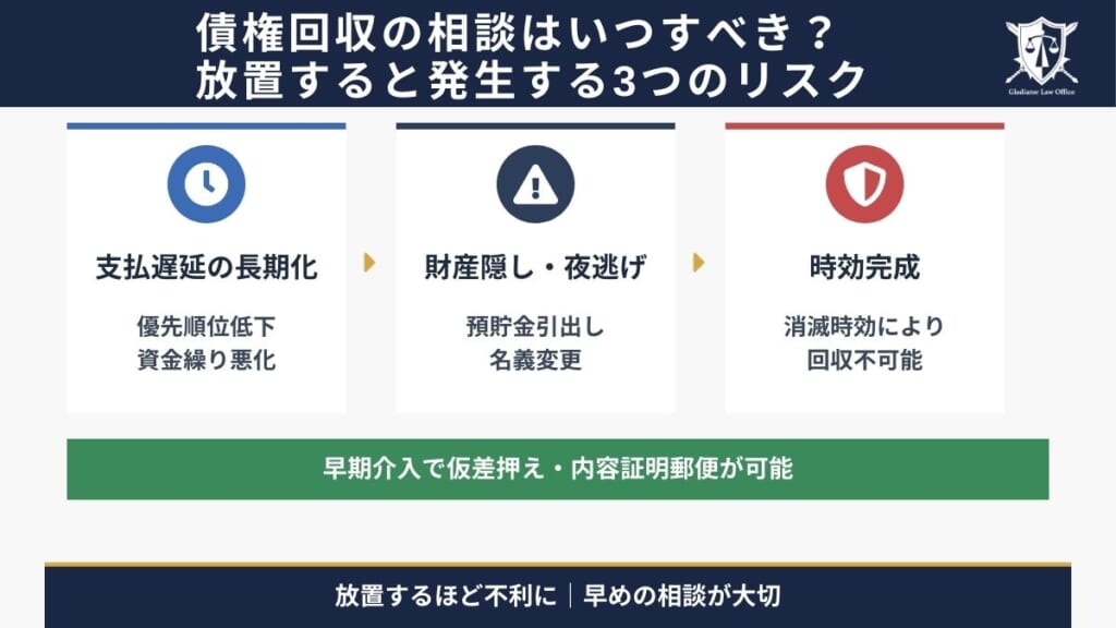 債権回収の相談はいつすべき?放置すると発生する3つのリスク