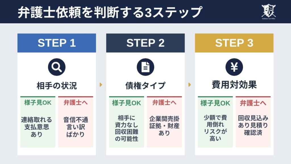 債権回収で弁護士に相談するべきか迷っている方へ｜まず押さえるべき3つの判断ポイント