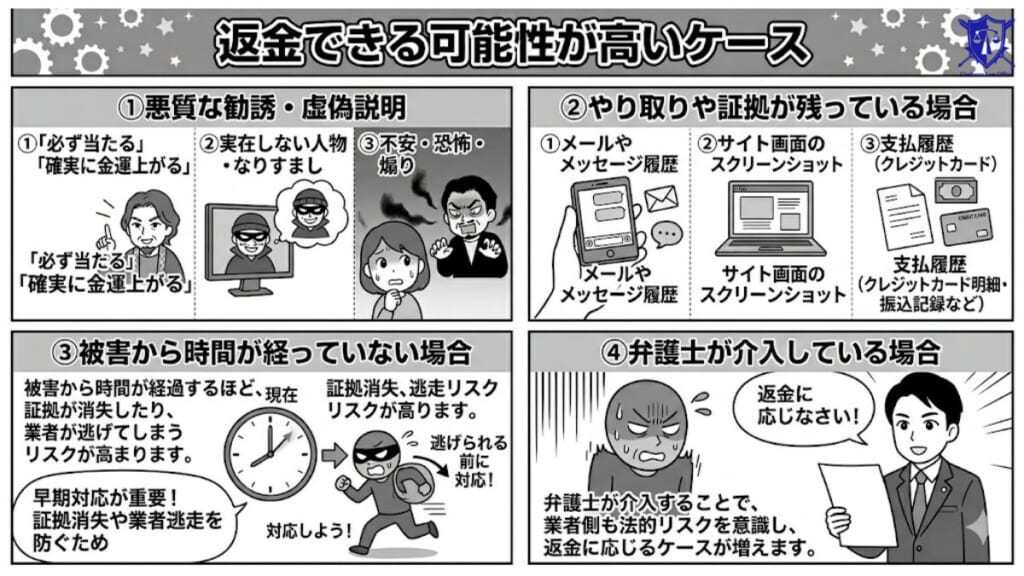 返金できる可能性が高いケース
