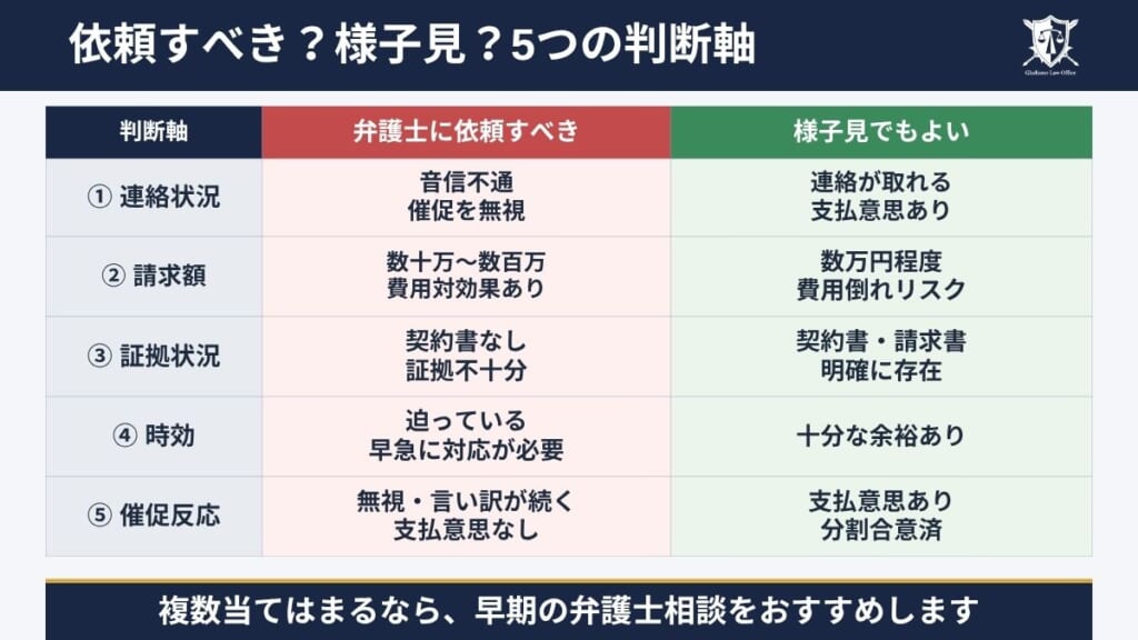 債権回収を弁護士に依頼すべきケース