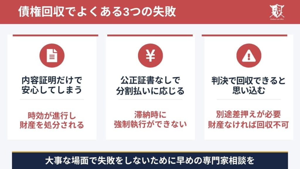 債権回収の方法選びでありがちな失敗と回収不能になるケース