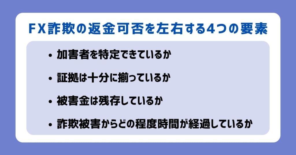 FX詐欺の返金可否を左右する4つの要素