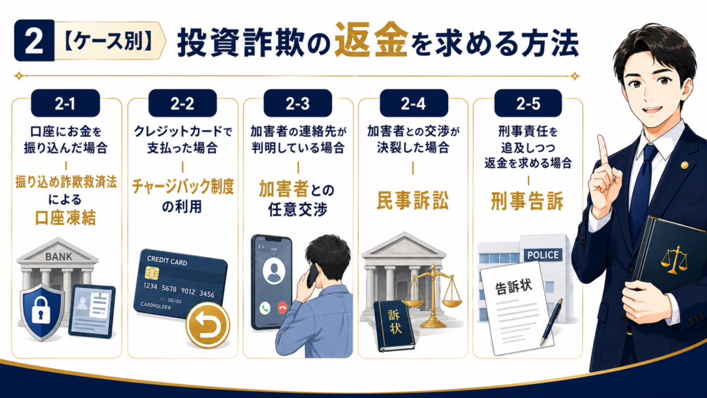 投資詐欺の返金を求める方法
