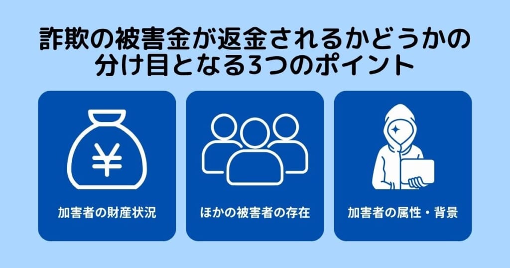 詐欺の被害金が返金されるかどうかの分け目となる3つのポイント
